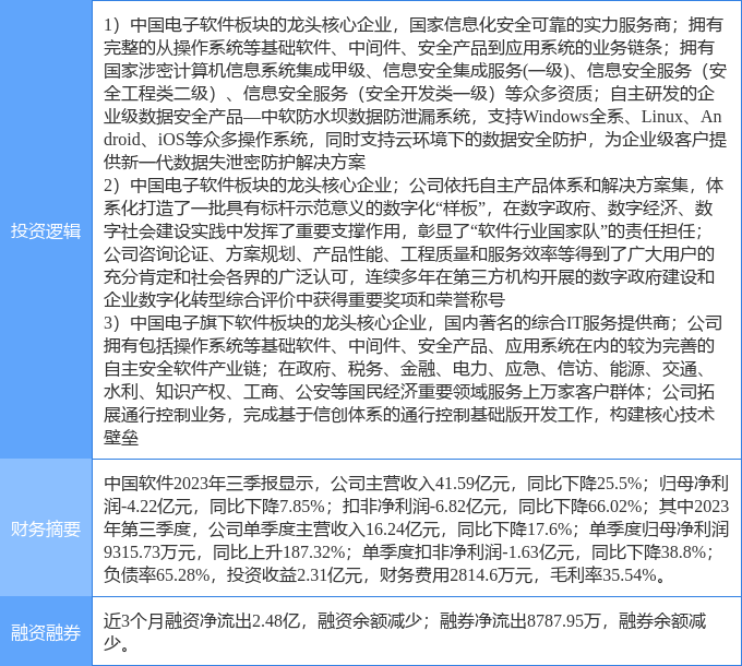3月13日中國軟件漲停分析 數字經濟、網絡安全與信創(chuàng)概念熱股的背后邏輯