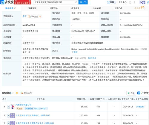 鴻博股份聯(lián)合成立智算云聯(lián)科技，深耕AI與信息安全領域